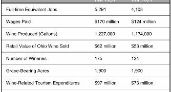 Promise and Challenges of Ohio Wine (Part 1)